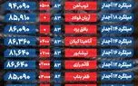 این مرد ایرانی 300عمل زیبایی انجام داده و هر روز دهها میلیون خرج خودش می کند